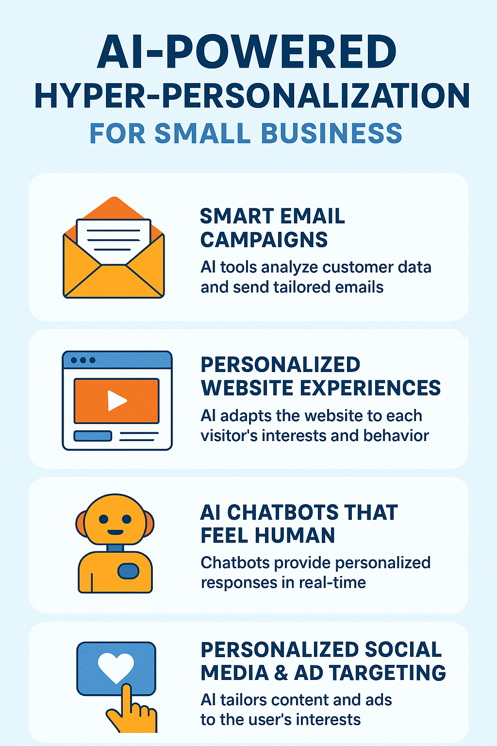 Leverage AI-Powered Hyper-Personalization to Boost Business Growth Infographic