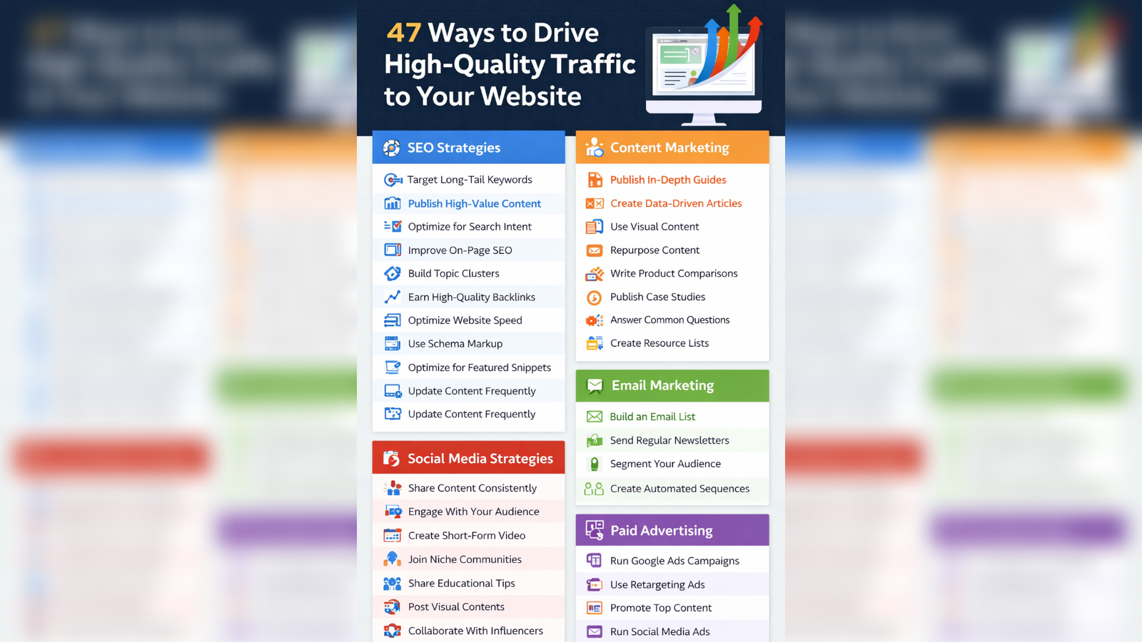 47 Ways To Drive High Quality Traffic To Your Website
