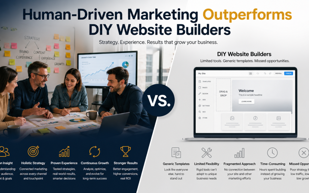 Human Driven Marketing Outperforms DIY Website Builders