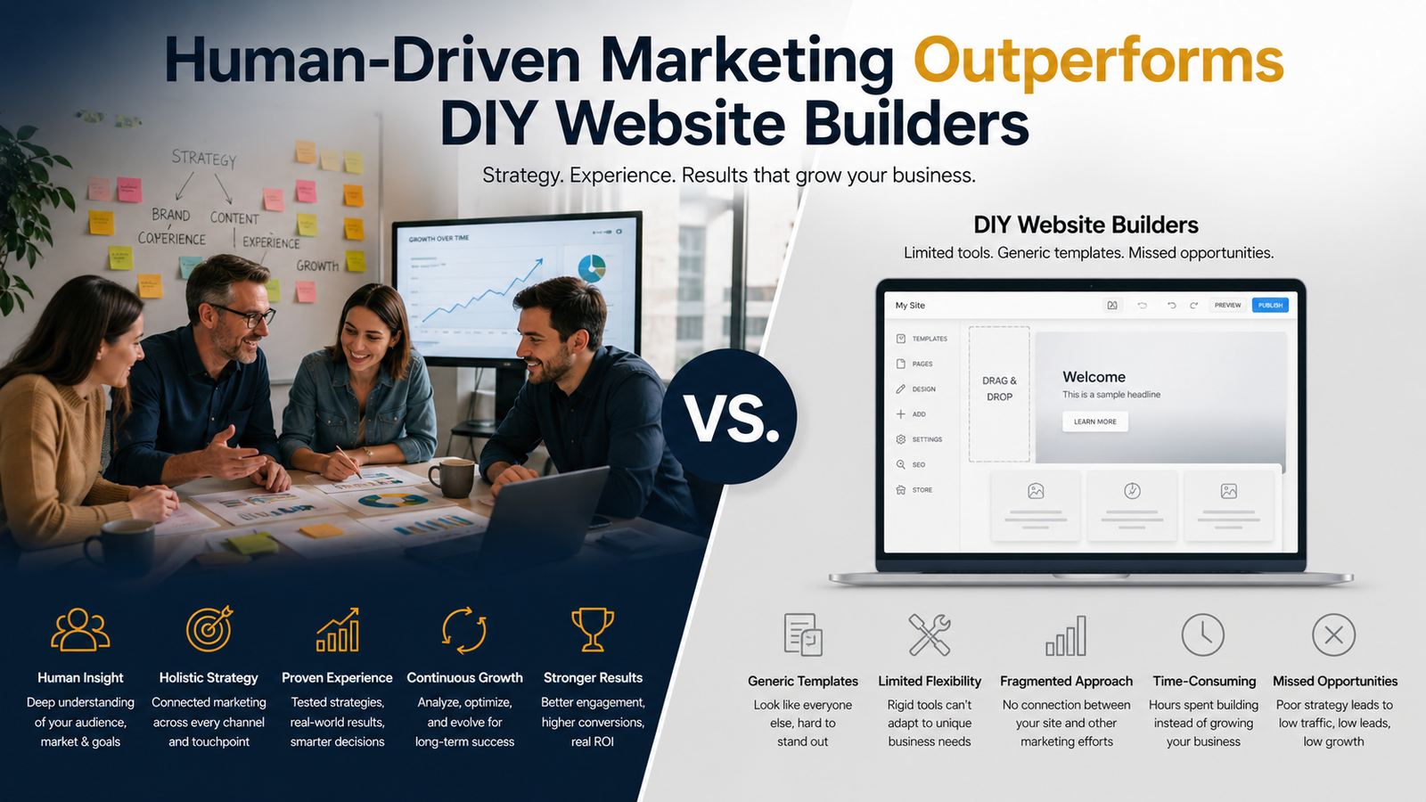 Human Driven Marketing Outperforms DIY Website Builders